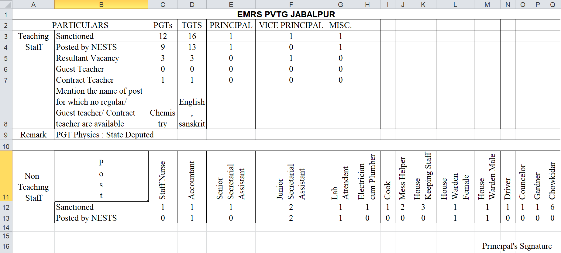 Emrs Gurukulam Rampur Jabalpur